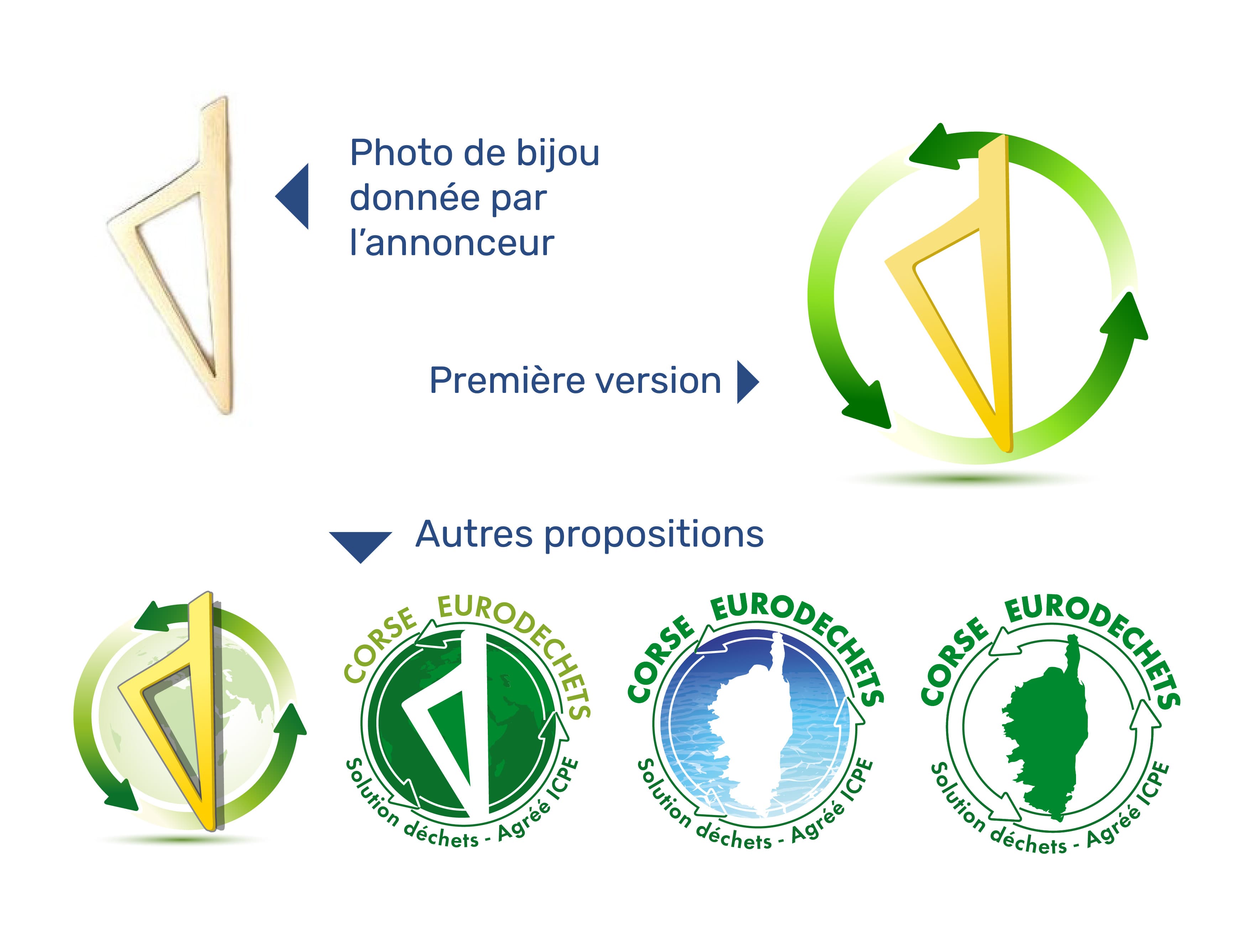 Porticcio - Recyclage - Image 1